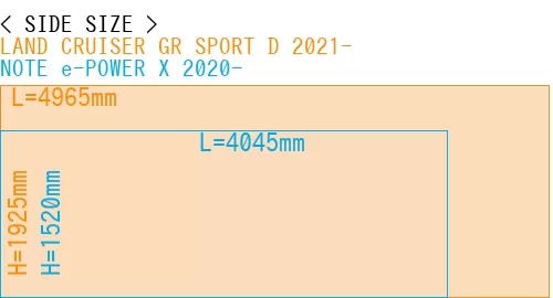 #LAND CRUISER GR SPORT D 2021- + NOTE e-POWER X 2020-